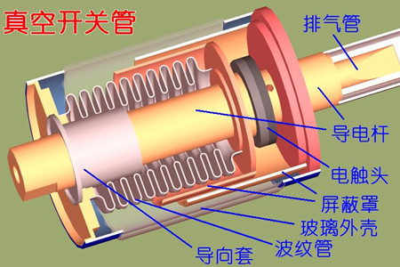 真空開(kāi)關(guān)管的真空度如何檢測(cè)？五種檢測(cè)方法！